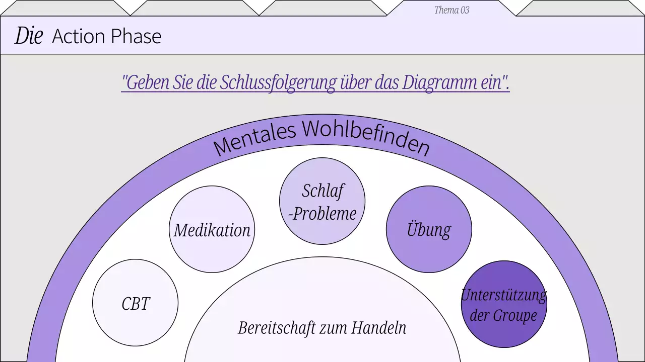 Flieder und weißes Plain Ratgeber Psychische Gesundheit
