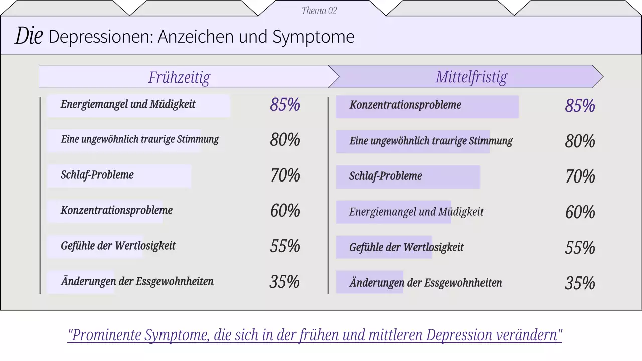 Flieder und weißes Plain Ratgeber Psychische Gesundheit
