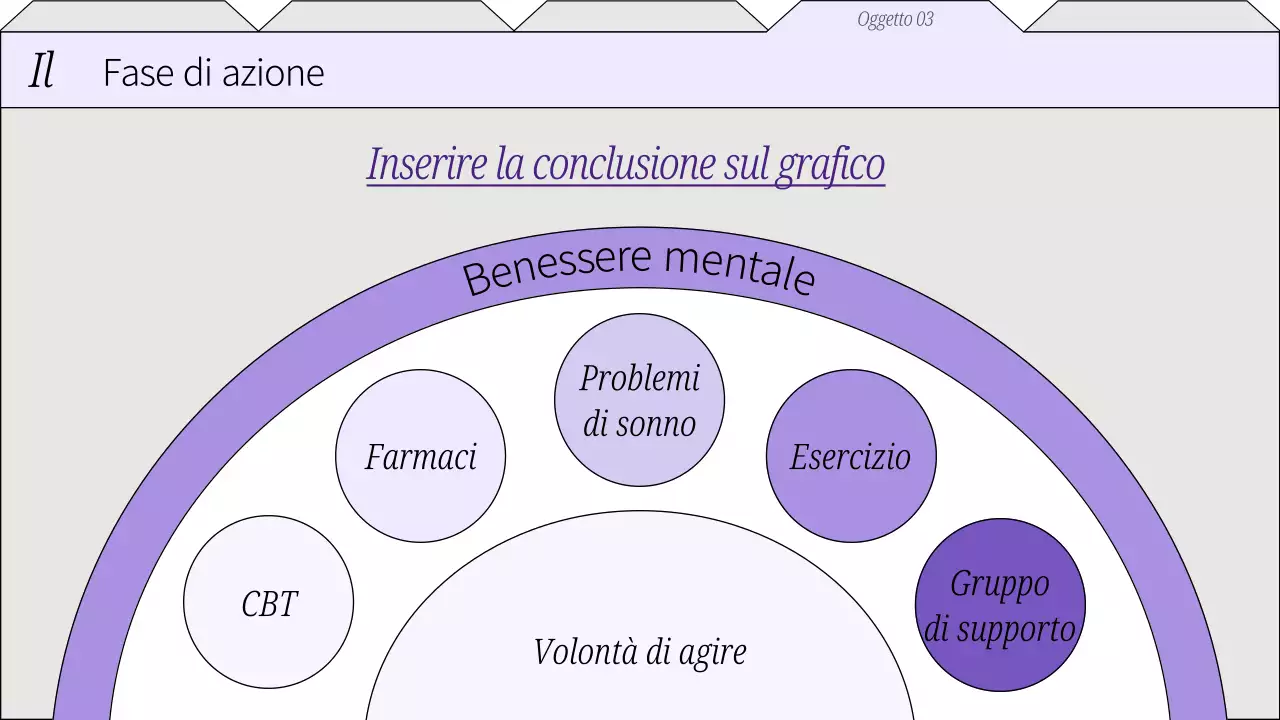 Guida ai rimedi per la salute mentale in pianura bianca e lilla