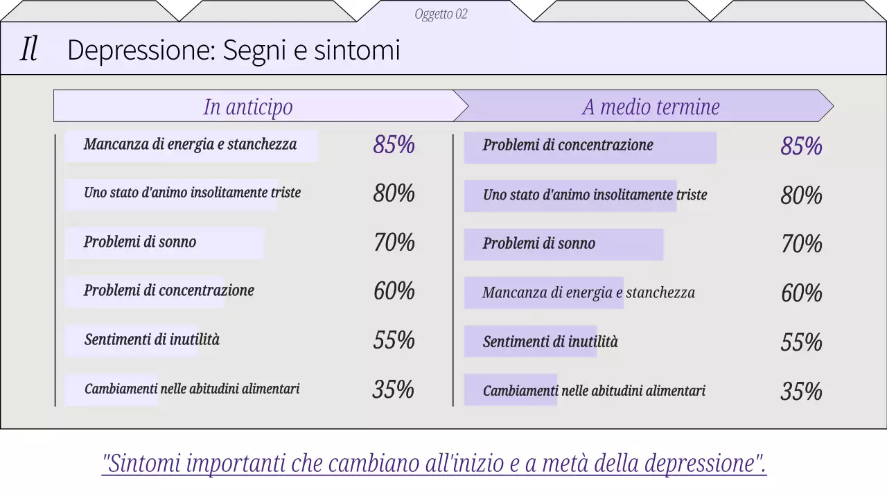 Guida ai rimedi per la salute mentale in pianura bianca e lilla