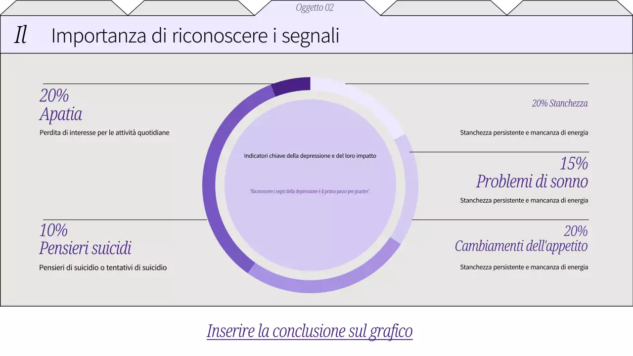 Guida ai rimedi per la salute mentale in pianura bianca e lilla