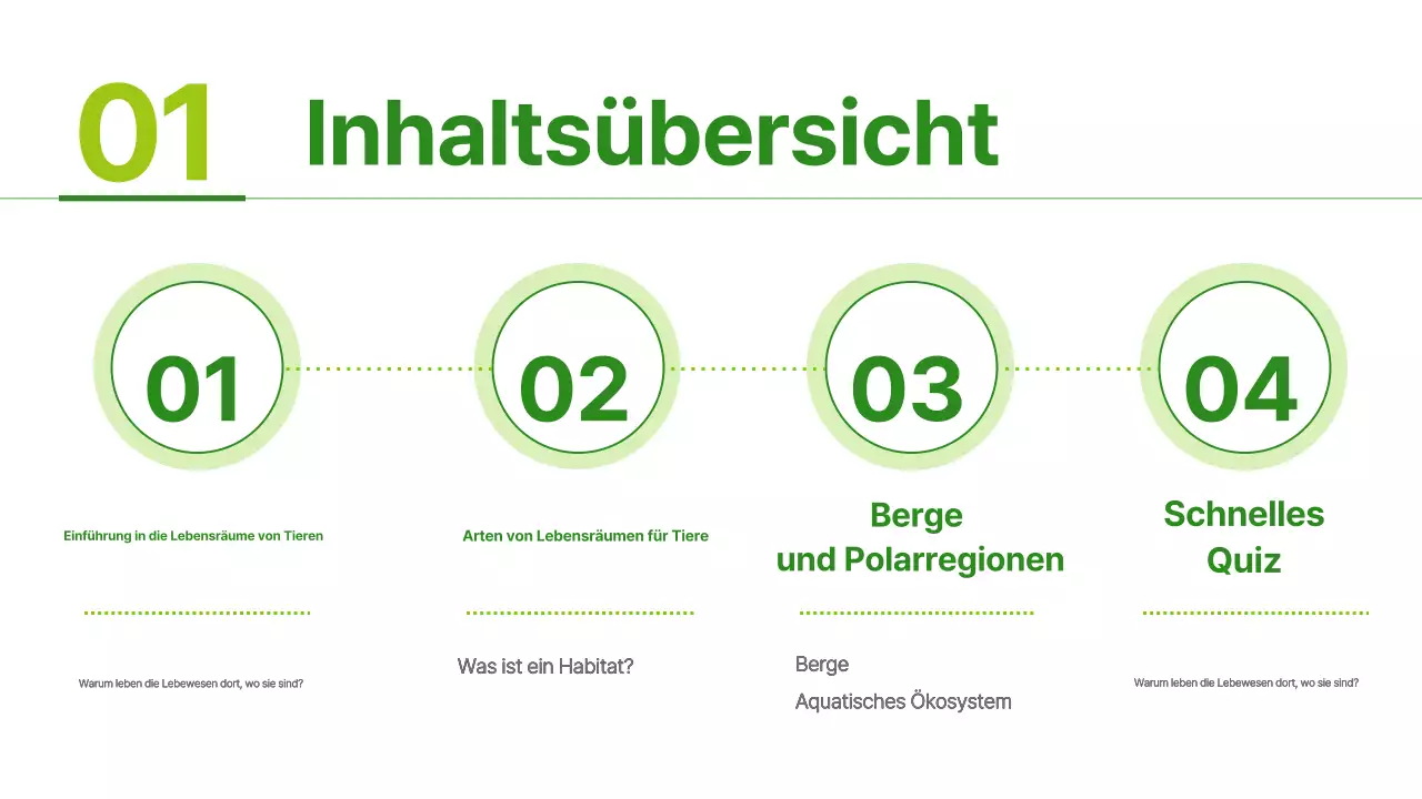 Grüne und hellgrüne Materialien für einfache Tierlebensräume