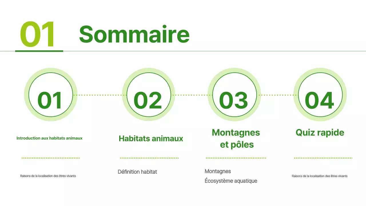 Matériaux pour l'habitat animalier simple vert et vert clair