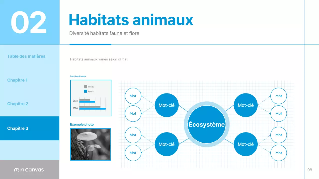Matériaux de l'habitat animalier simple bleu et bleu ciel