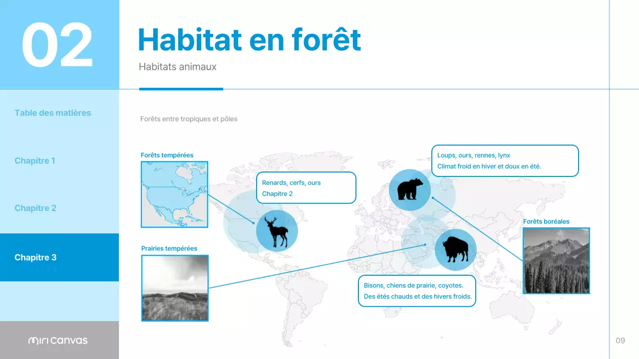 Matériaux de l'habitat animalier simple bleu et bleu ciel