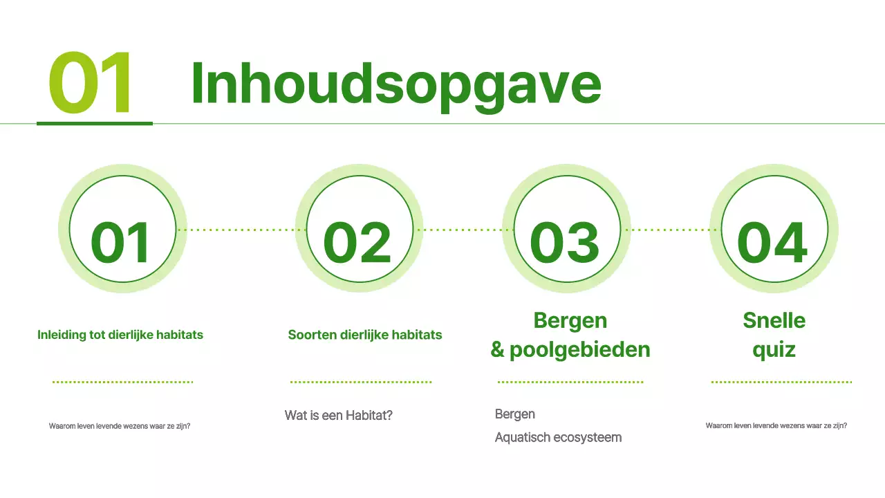 Groene en lichtgroene eenvoudige habitatmaterialen voor dieren