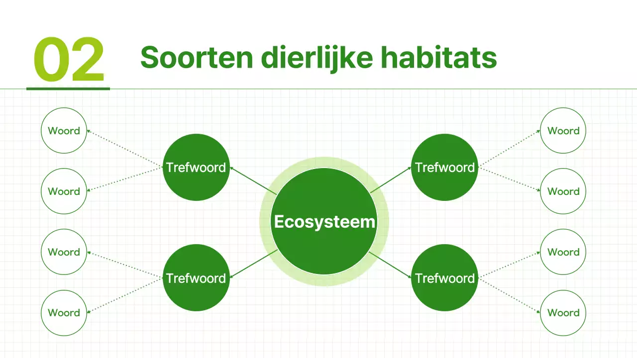 Groene en lichtgroene eenvoudige habitatmaterialen voor dieren