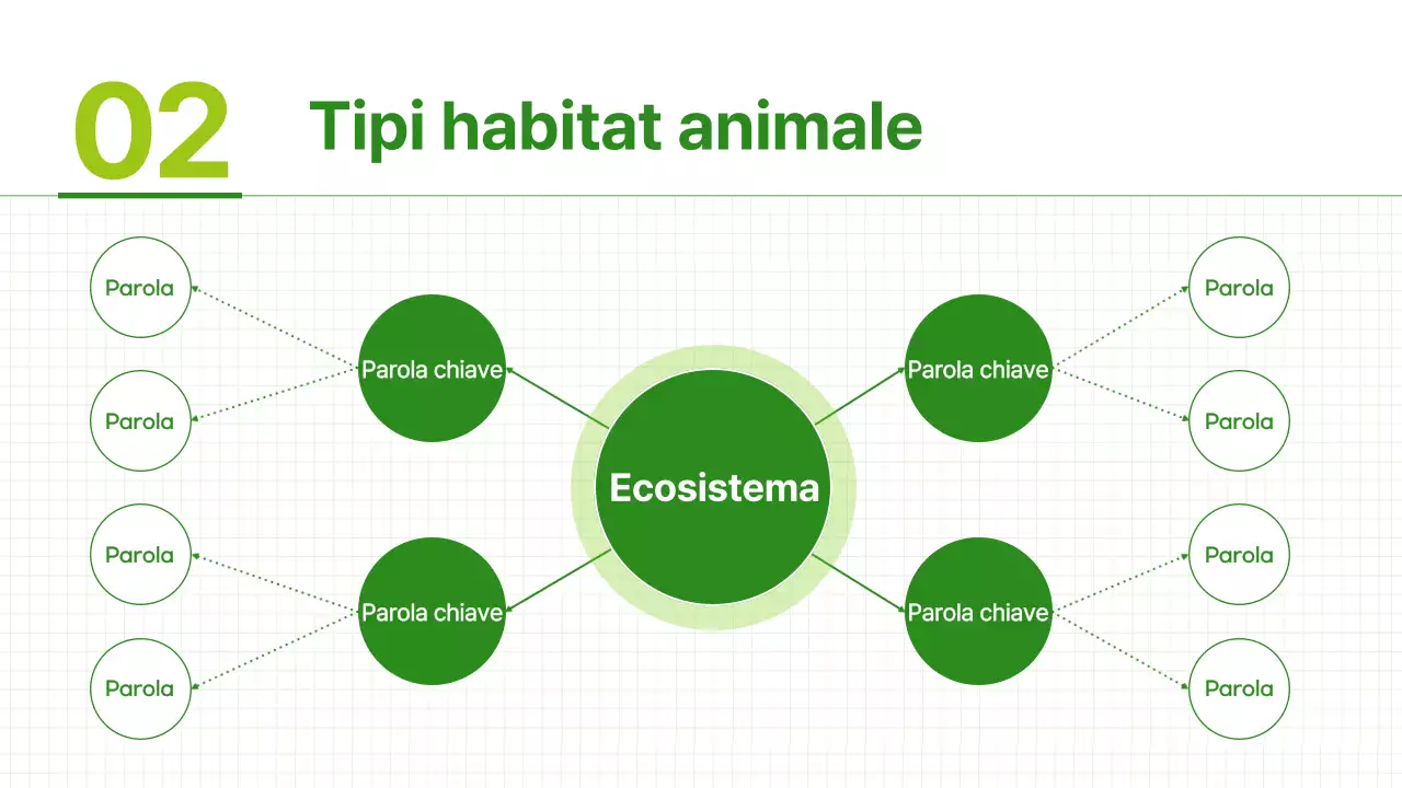 Materiali per habitat animali semplici di colore verde e verde chiaro