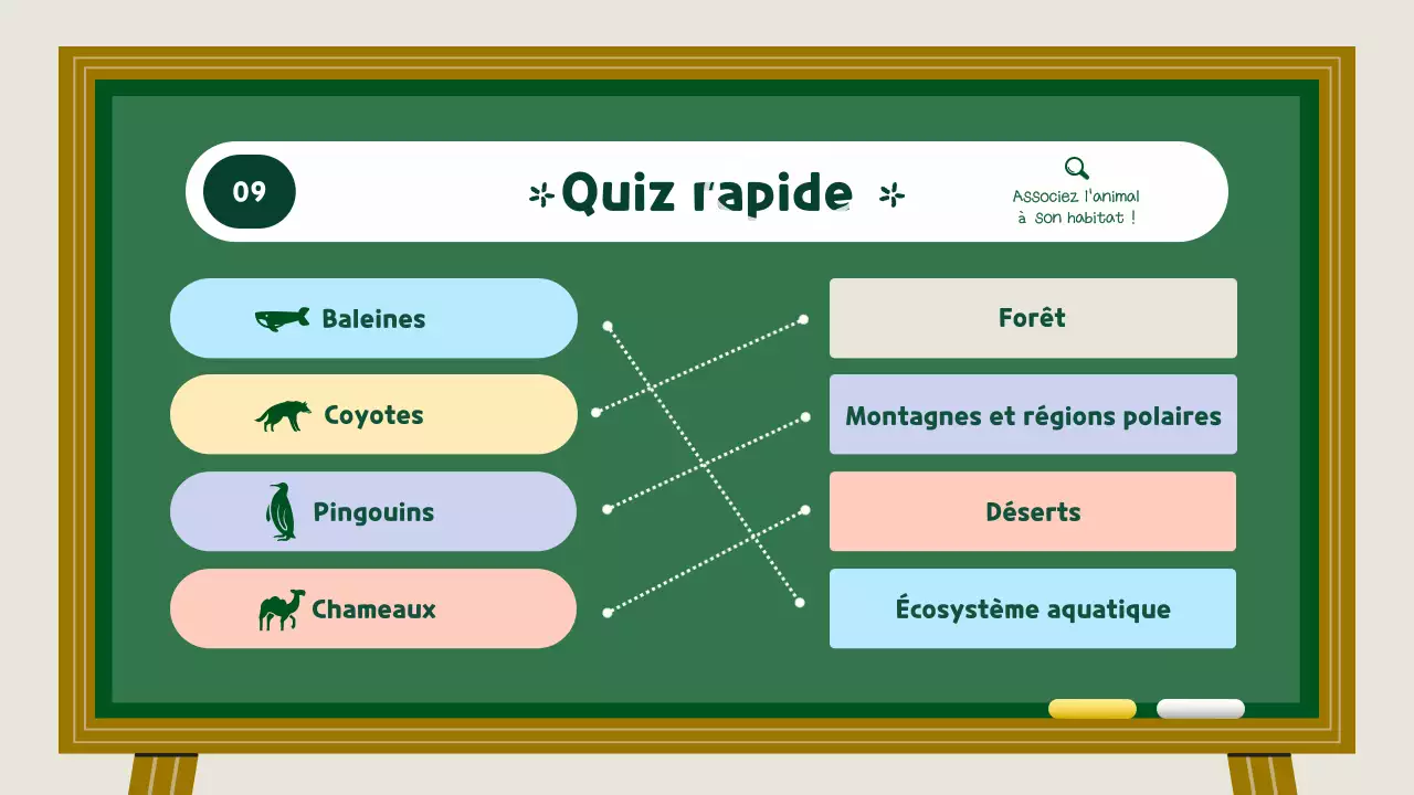 Ressources pédagogiques sur les habitats des animaux verts et jaunes