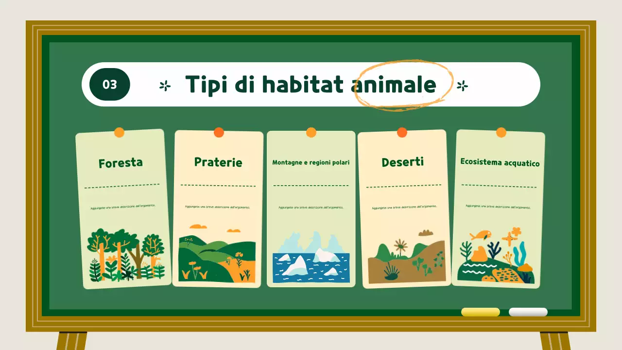 Risorse didattiche sugli habitat animali verdi e gialli