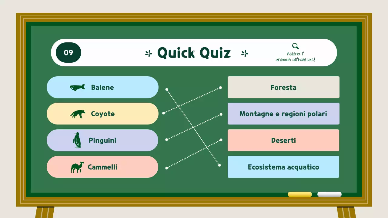 Risorse didattiche sugli habitat animali verdi e gialli
