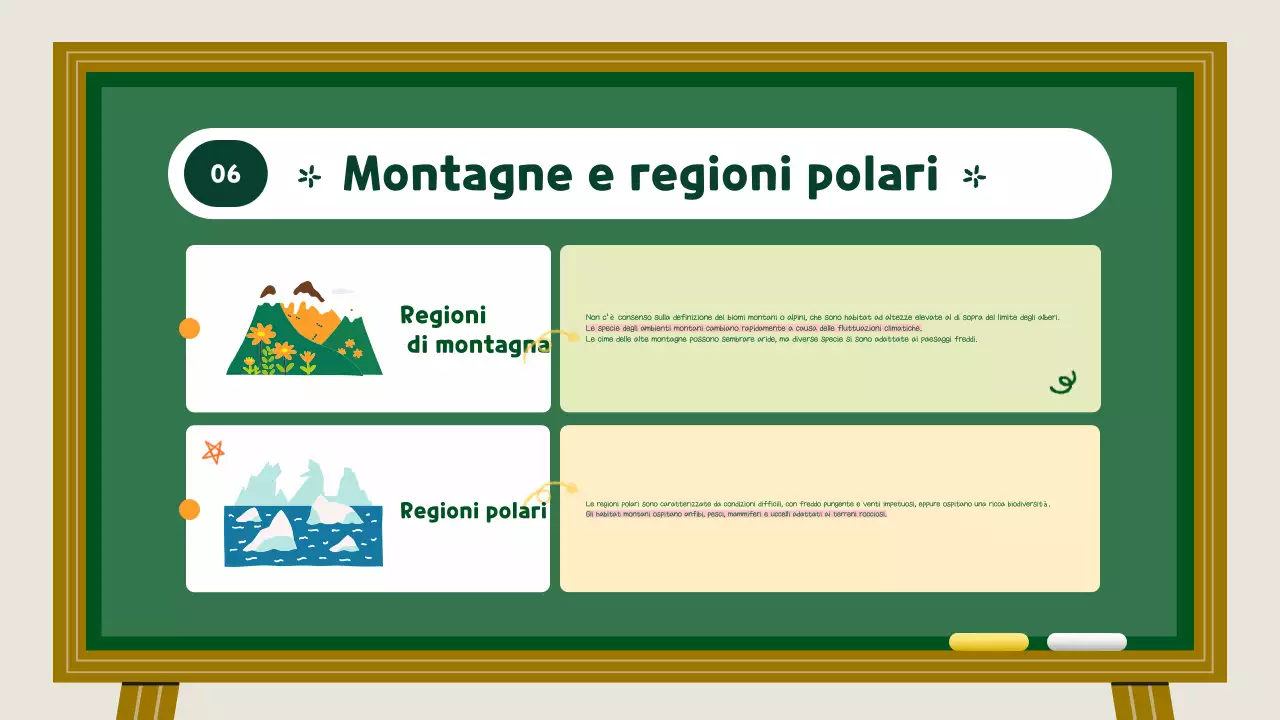 Risorse didattiche sugli habitat animali verdi e gialli