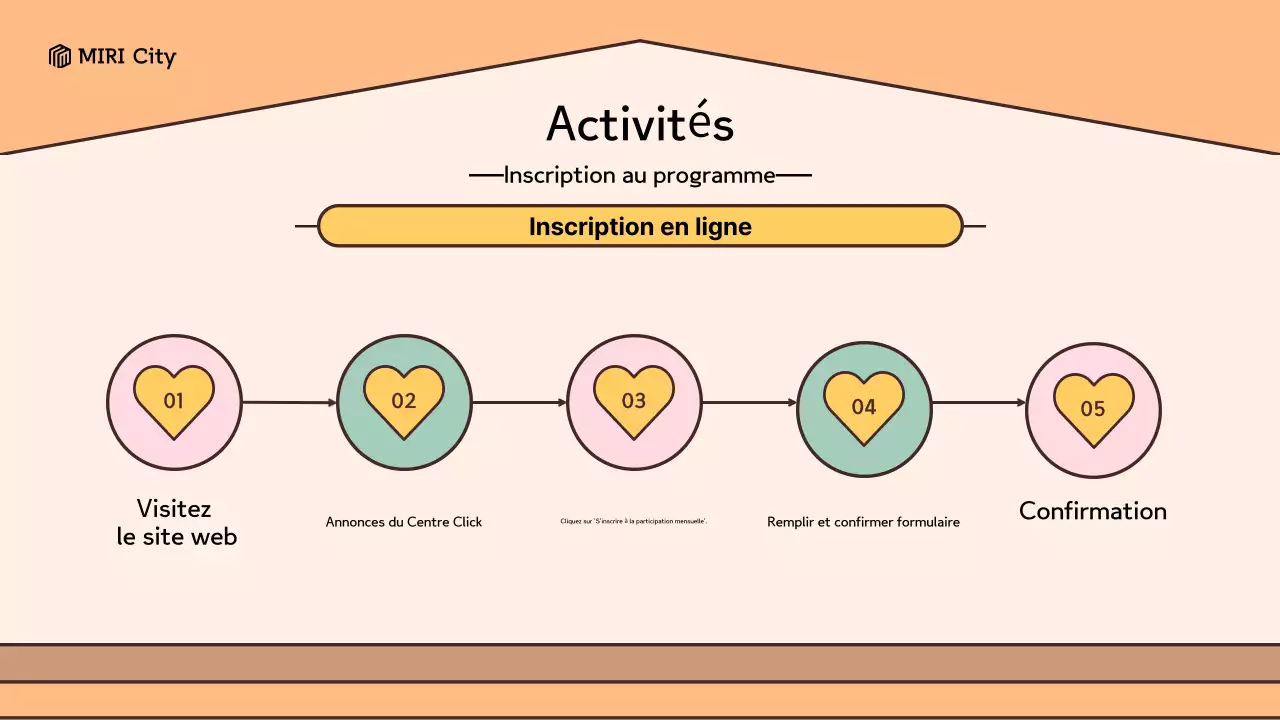 Un look rétro en jaune et marron Un guide pour utiliser le centre d'aide à domicile