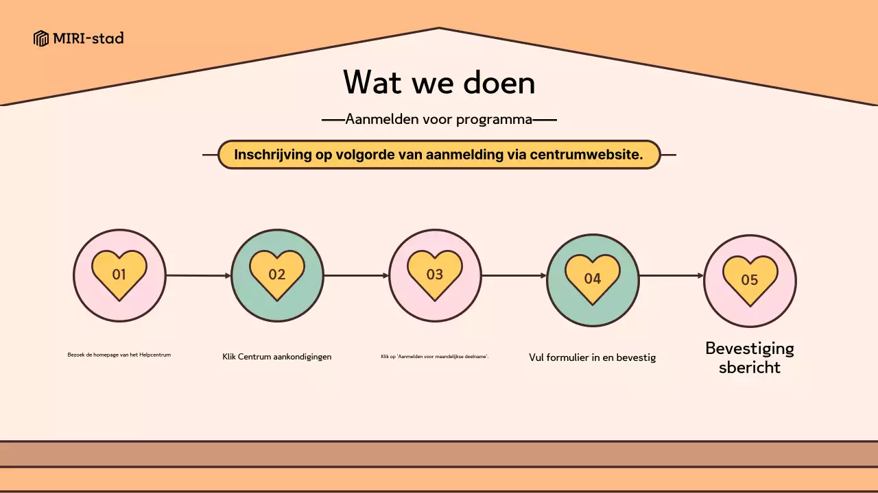 Een retro look in geel en bruin Een handleiding voor het gebruik van het Home Support Centre