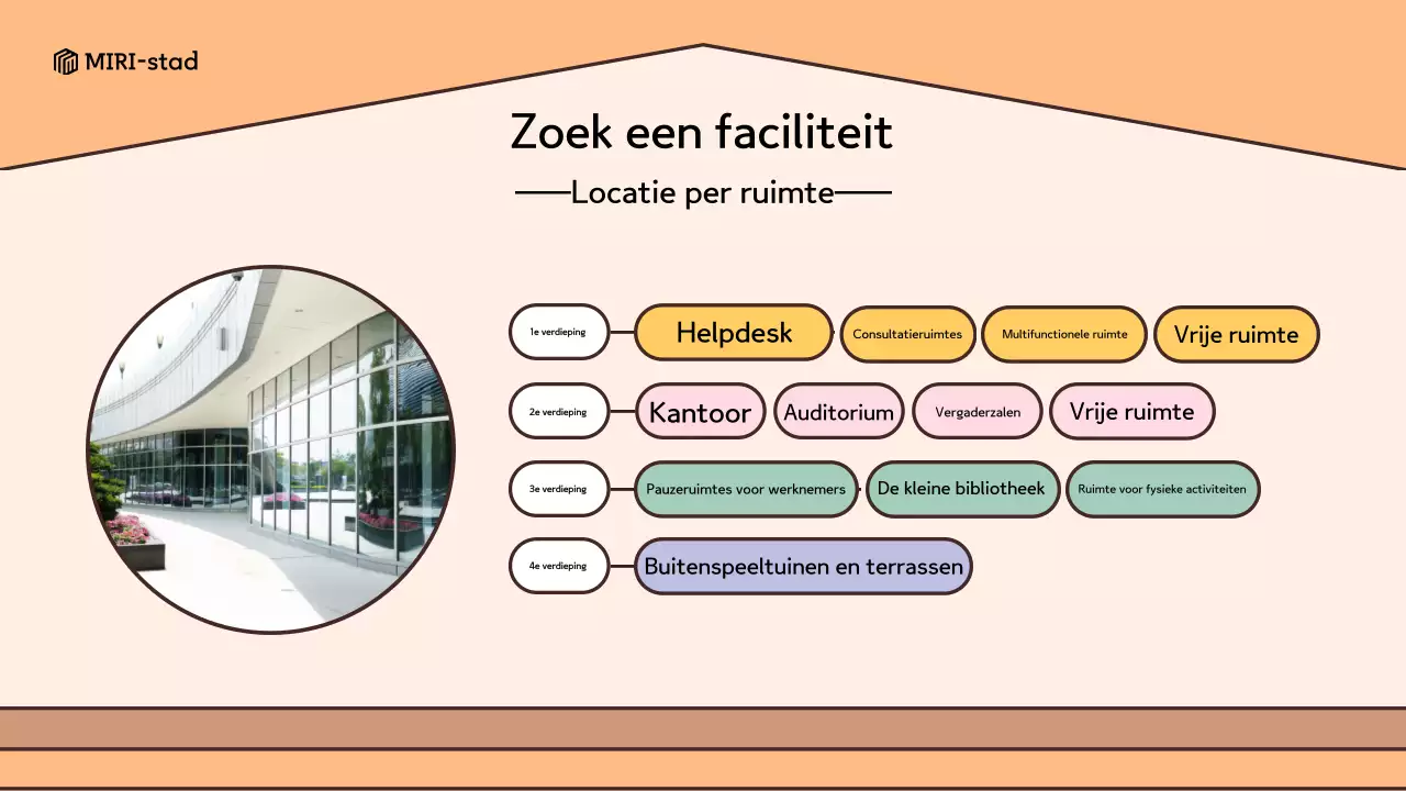 Een retro look in geel en bruin Een handleiding voor het gebruik van het Home Support Centre