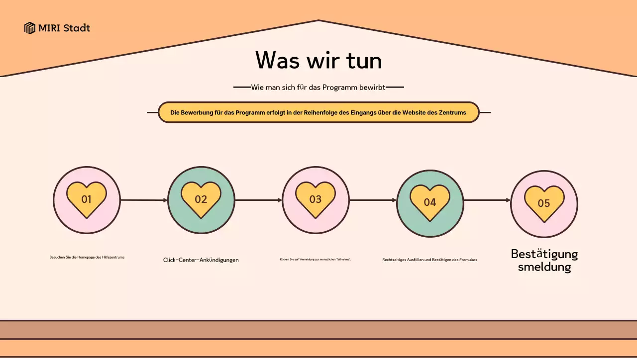 Ein Retro-Look in Gelb und Braun Ein Leitfaden zur Nutzung des Home Support Centre