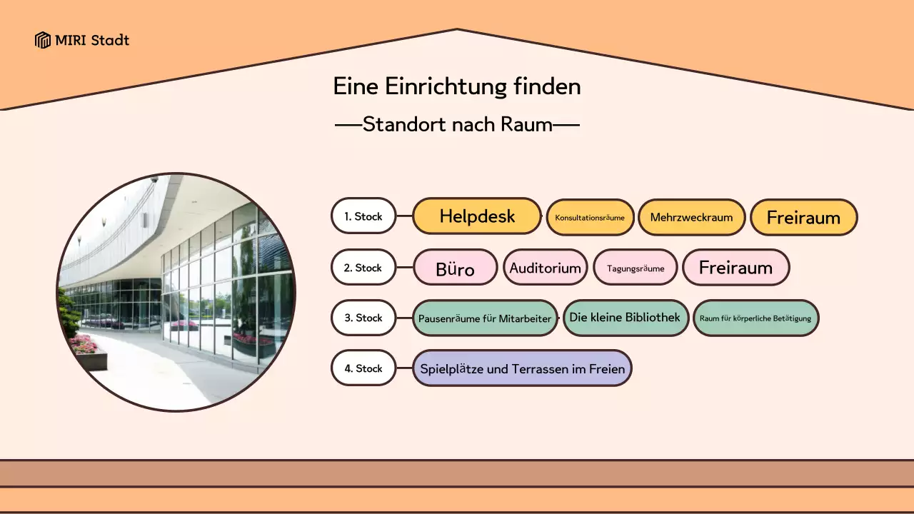 Ein Retro-Look in Gelb und Braun Ein Leitfaden zur Nutzung des Home Support Centre