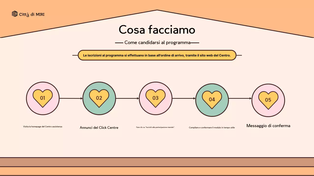 Un look retrò in giallo e marrone Una guida all'utilizzo del Centro di Assistenza Domiciliare