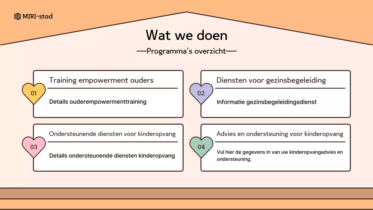 Een retro look in geel en bruin Een handleiding voor het gebruik van het Home Support Centre