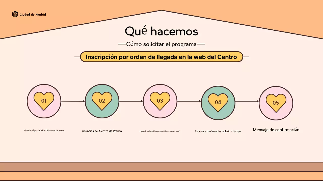 Un look retro en amarillo y marrón Guía de uso del Centro de Ayuda a Domicilio