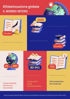 Blu e rosso Demografia semplice dell'alfabetizzazione nel mondo Materiale per le lezioni