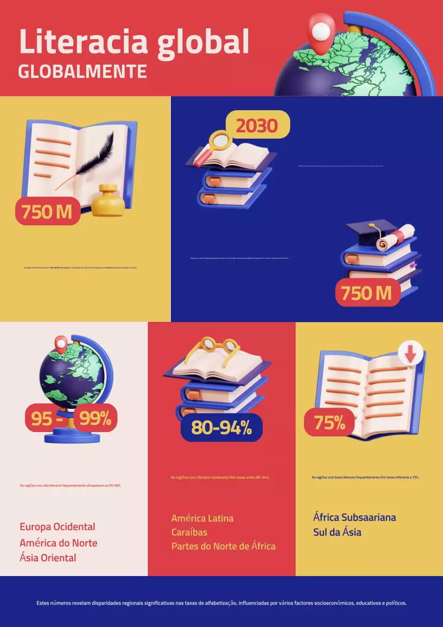 Azul e vermelho Alfabetização simples Demografia no mundo Material de apoio