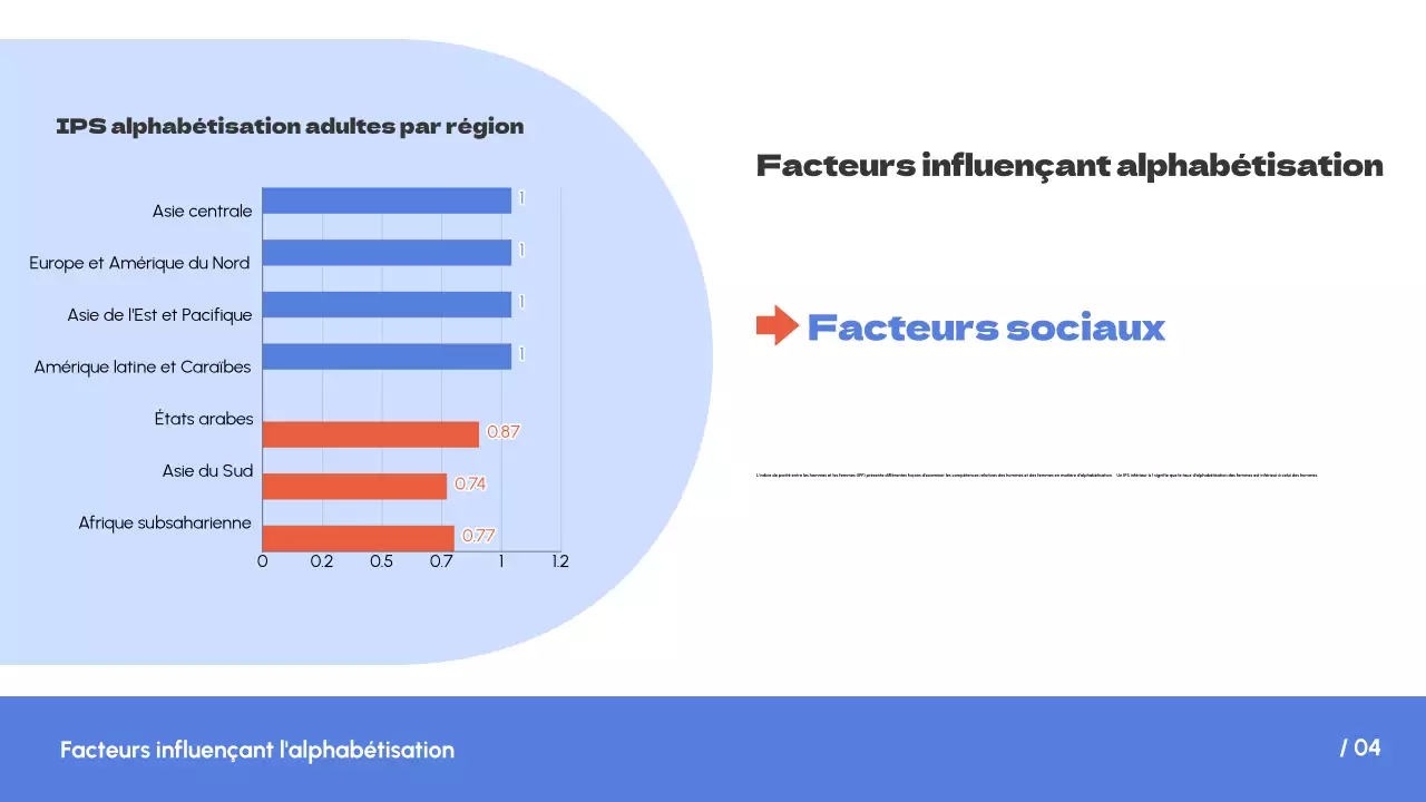 Blanc Bleu Simple Tendance Alphabétisation dans le monde Introduction