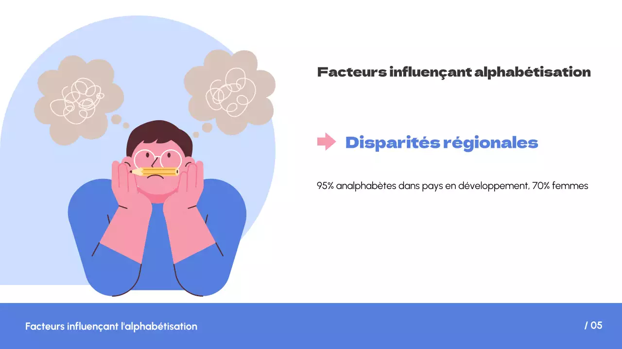 Blanc Bleu Simple Tendance Alphabétisation dans le monde Introduction