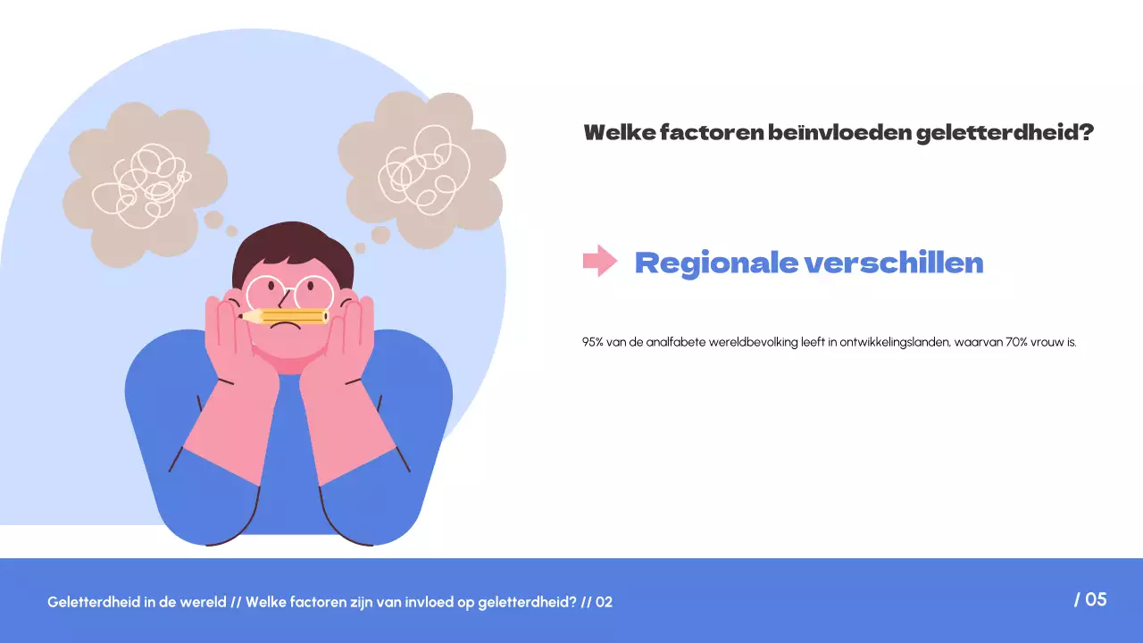 Wit Blauw Eenvoudige Trend Geletterdheid over de hele wereld Inleiding