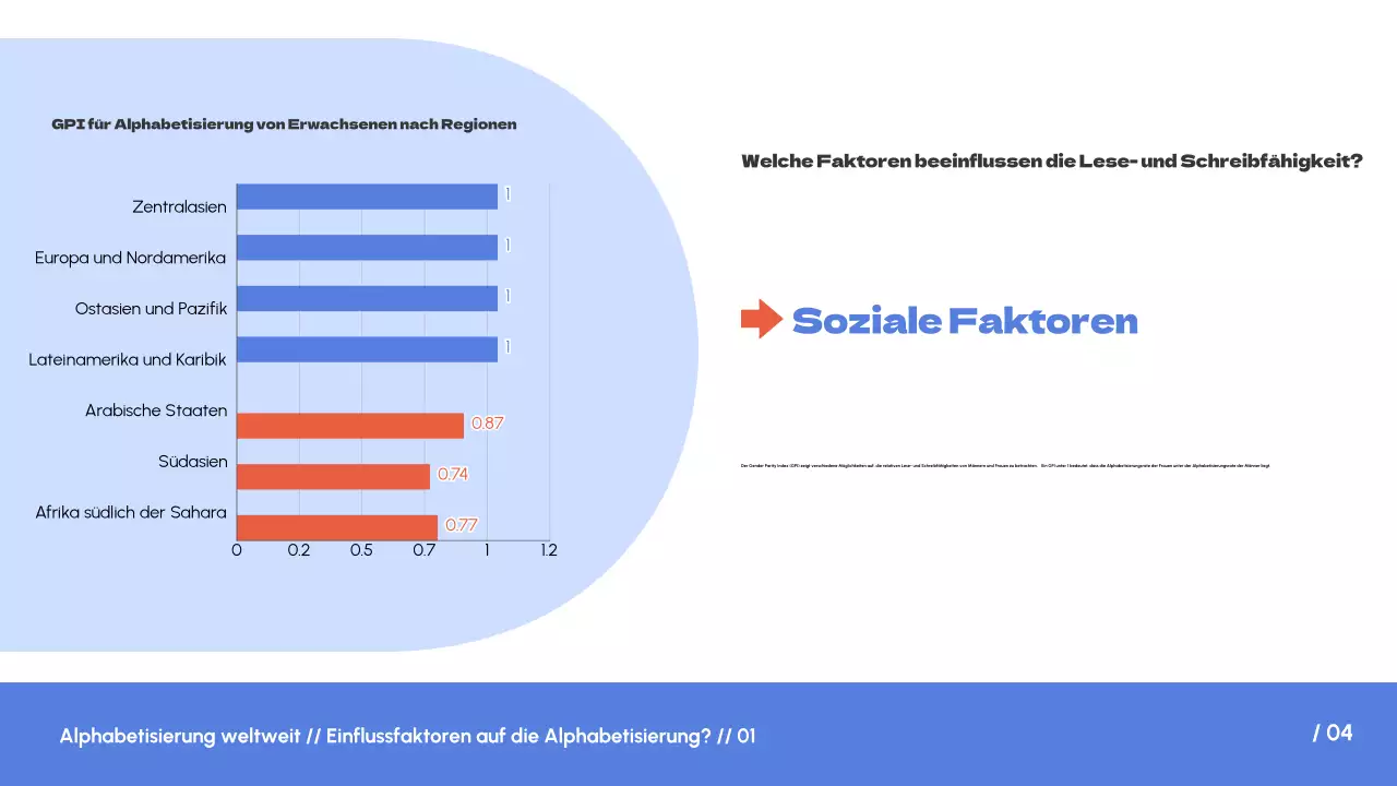 Weiß Blau Einfacher Trend Alphabetisierung auf der ganzen Welt Einleitung