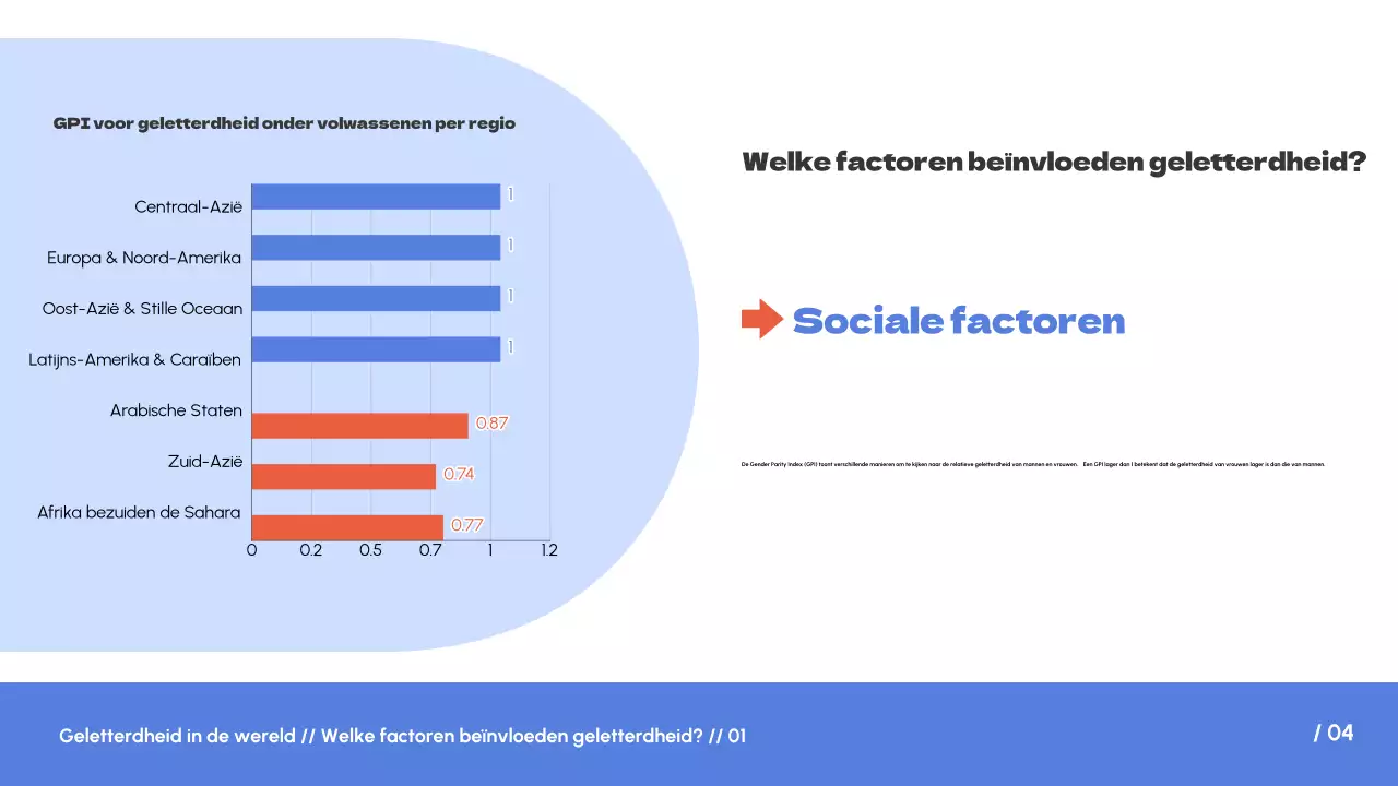 Wit Blauw Eenvoudige Trend Geletterdheid over de hele wereld Inleiding