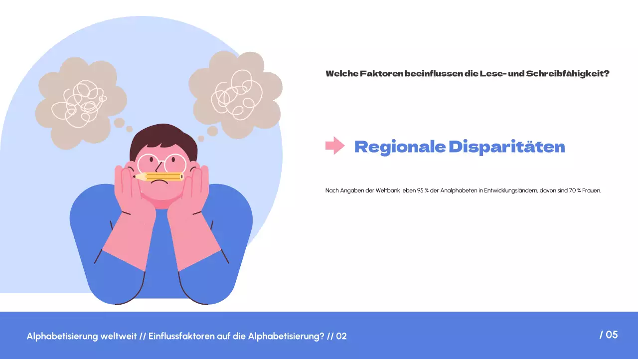 Weiß Blau Einfacher Trend Alphabetisierung auf der ganzen Welt Einleitung