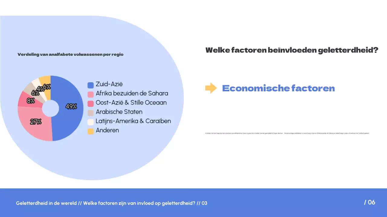 Wit Blauw Eenvoudige Trend Geletterdheid over de hele wereld Inleiding