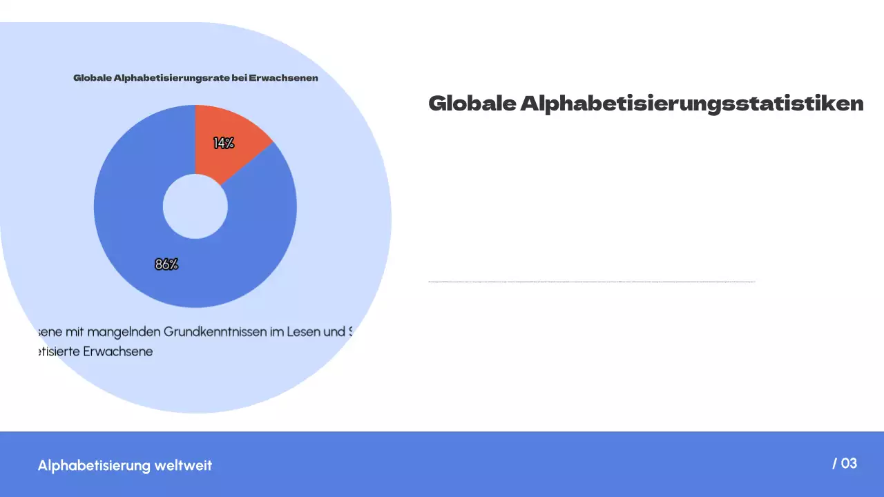 Weiß Blau Einfacher Trend Alphabetisierung auf der ganzen Welt Einleitung
