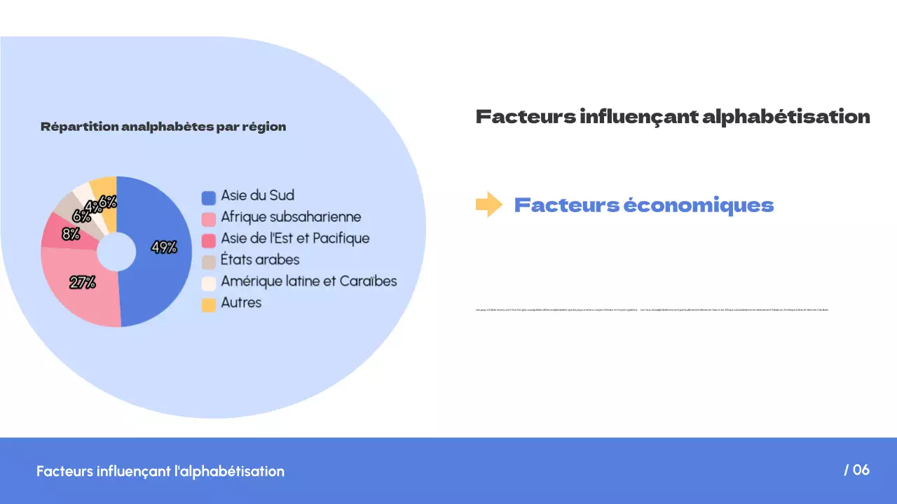 Blanc Bleu Simple Tendance Alphabétisation dans le monde Introduction