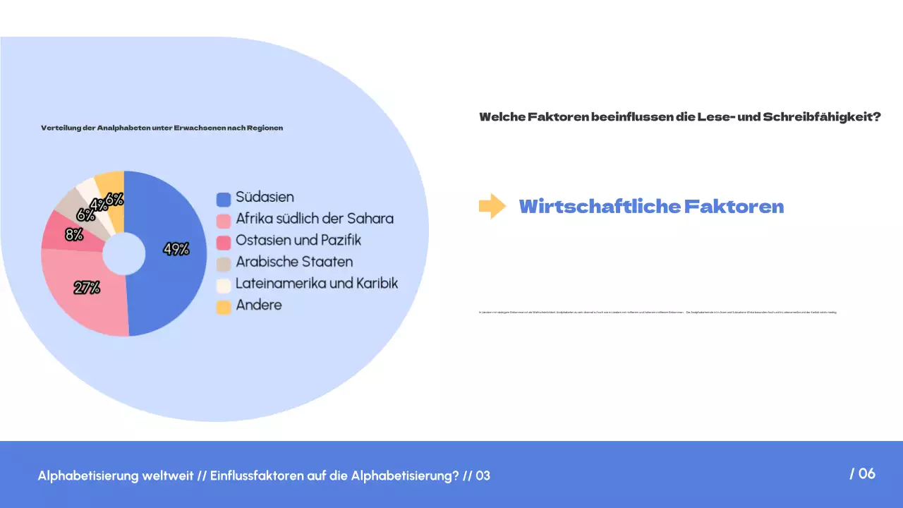 Weiß Blau Einfacher Trend Alphabetisierung auf der ganzen Welt Einleitung