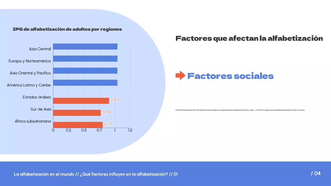 Blanco Azul Tendencia simple Alfabetización en el mundo Introducción