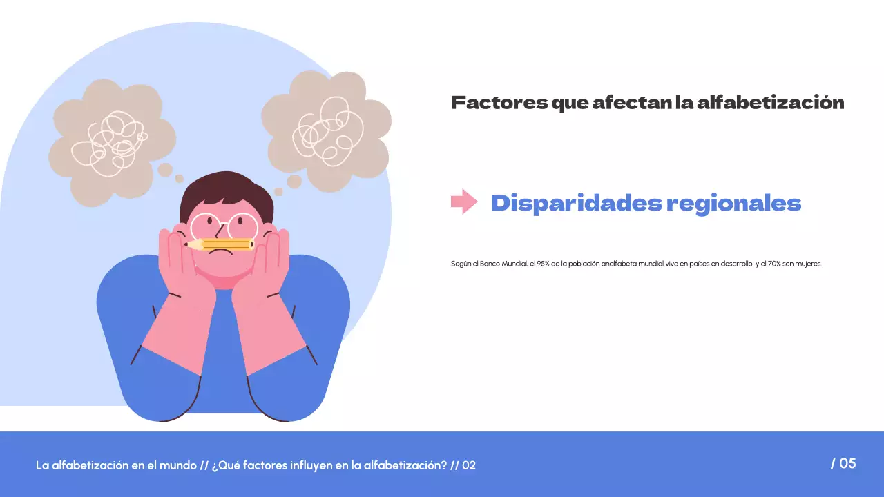 Blanco Azul Tendencia simple Alfabetización en el mundo Introducción