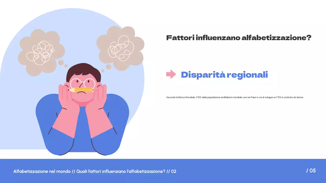 Bianco Blu Tendenza semplice Alfabetizzazione nel mondo Introduzione