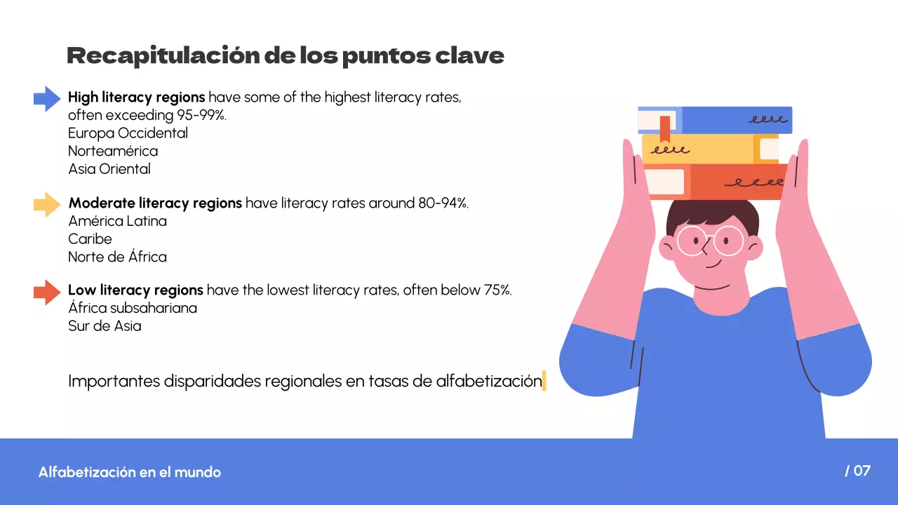 Blanco Azul Tendencia simple Alfabetización en el mundo Introducción