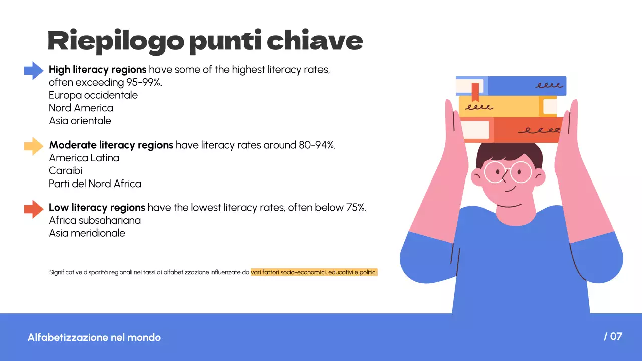 Bianco Blu Tendenza semplice Alfabetizzazione nel mondo Introduzione