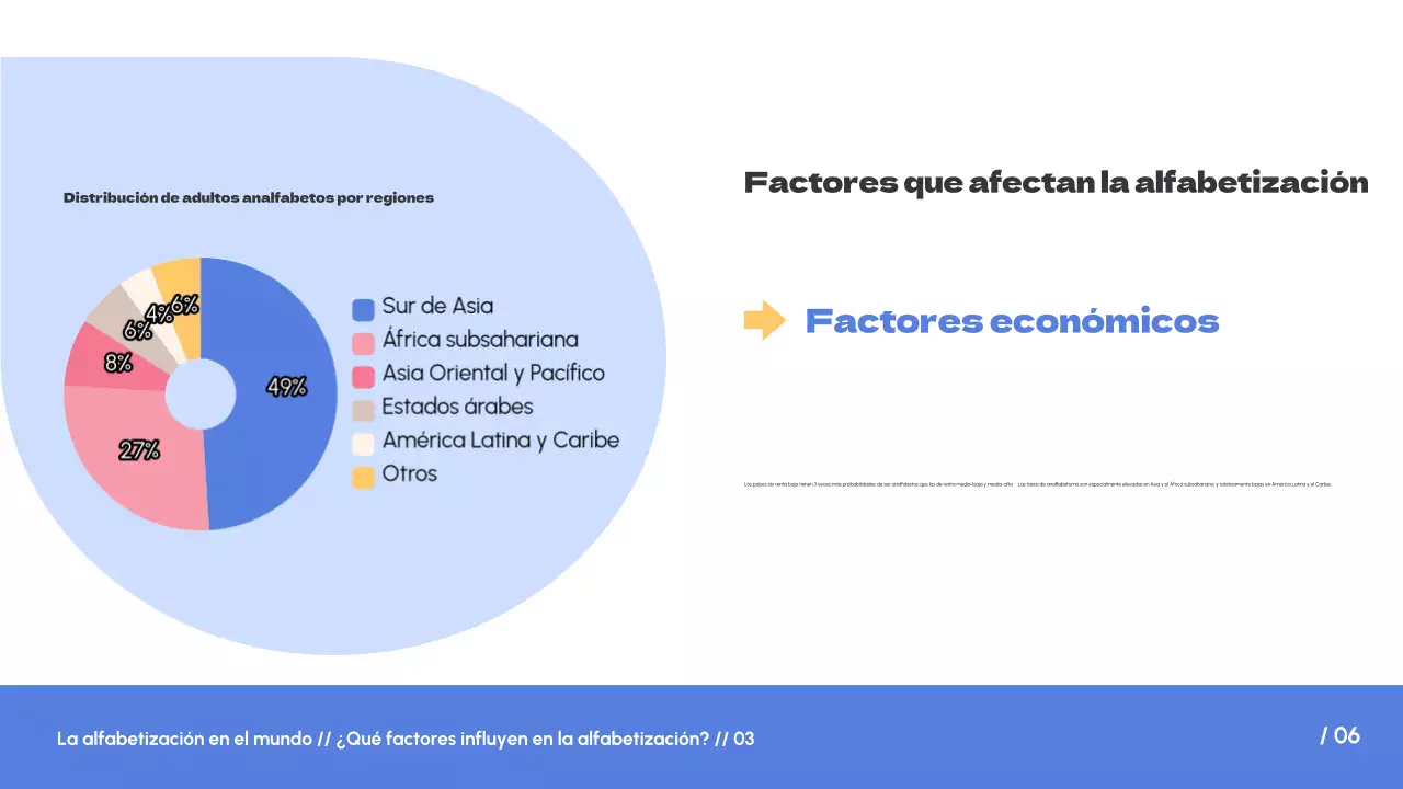 Blanco Azul Tendencia simple Alfabetización en el mundo Introducción