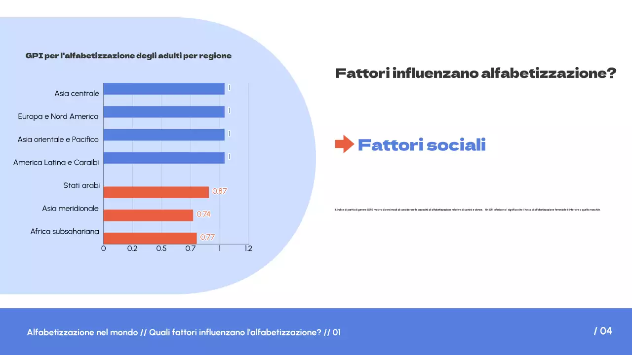 Bianco Blu Tendenza semplice Alfabetizzazione nel mondo Introduzione