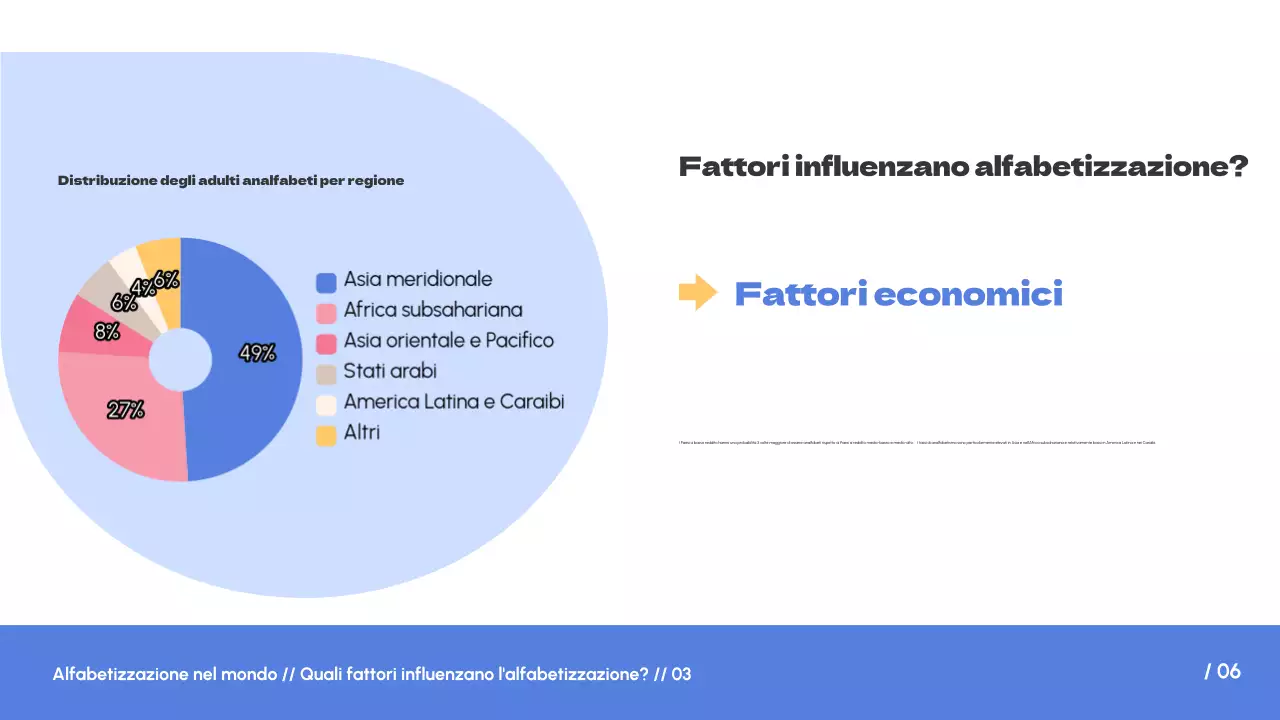 Bianco Blu Tendenza semplice Alfabetizzazione nel mondo Introduzione