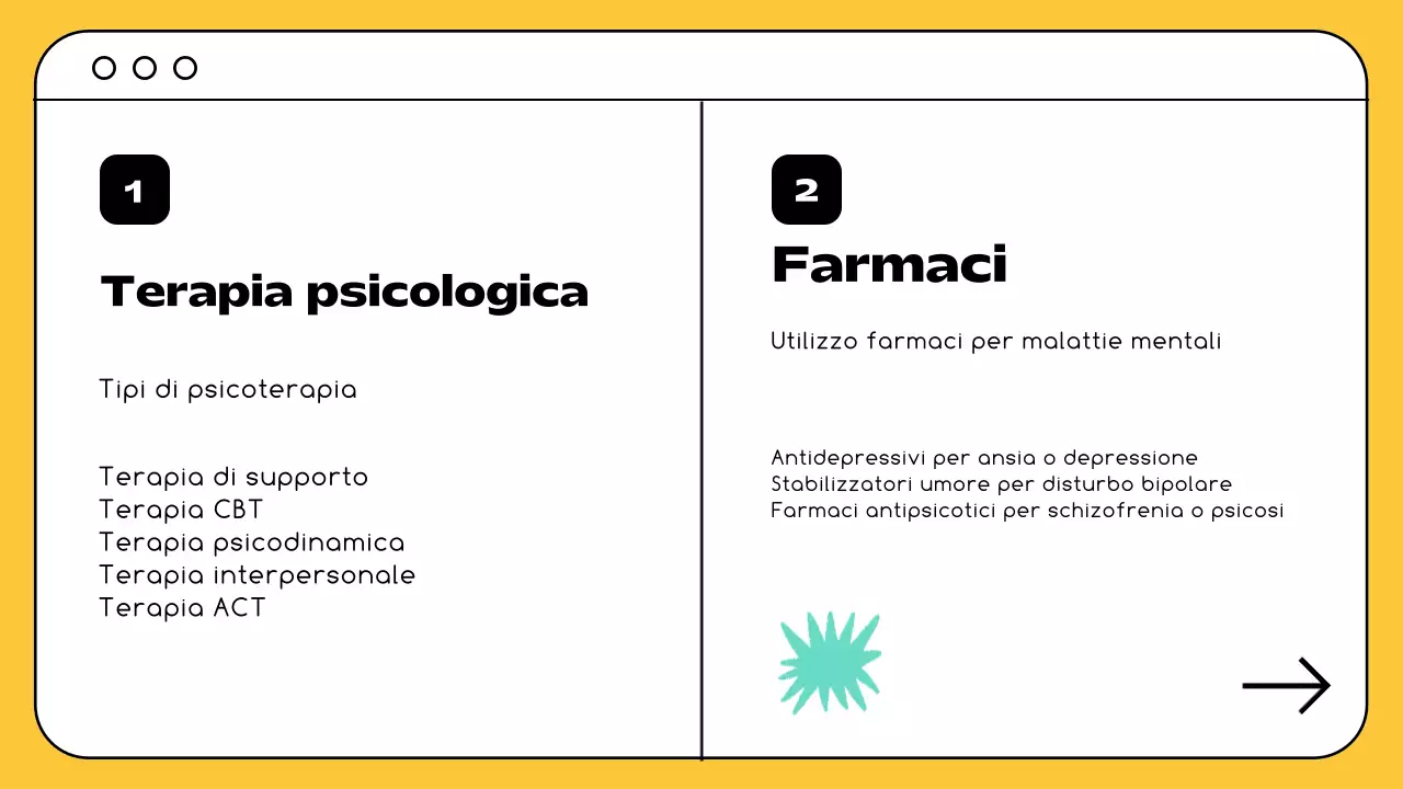 Giallo Nero Risorse minime per la salute mentale e la terapia