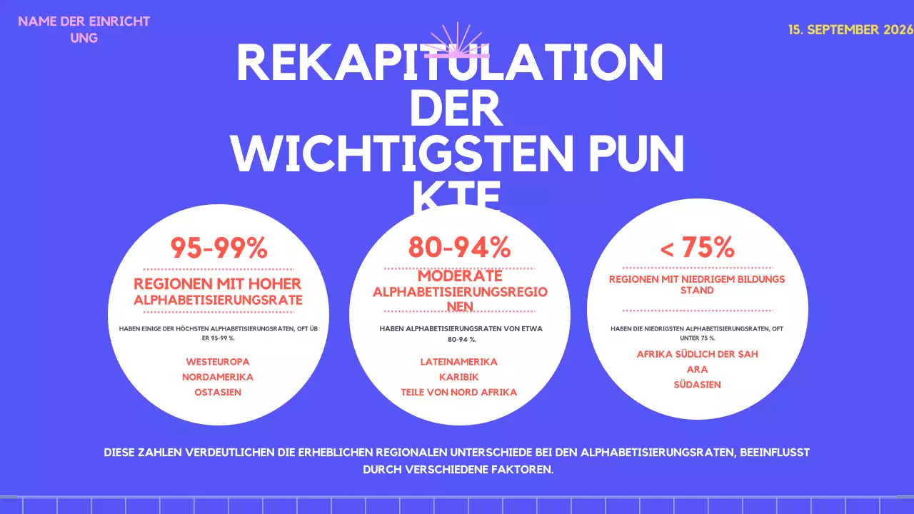 lila-rosa Fantasie Umfrage Trend Alphabetisierung Rund um die Welt