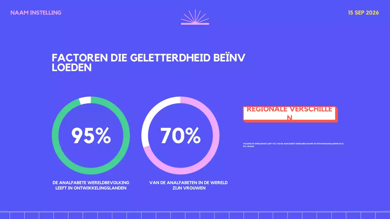 paars roze fantasie enquête trend Geletterdheid over de hele wereld