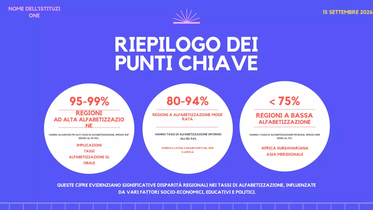 viola rosa fantasia sondaggio tendenza Alfabetizzazione nel mondo