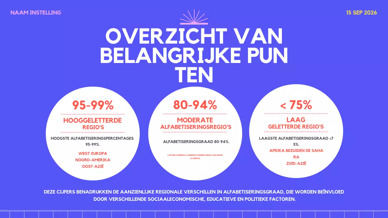 paars roze fantasie enquête trend Geletterdheid over de hele wereld