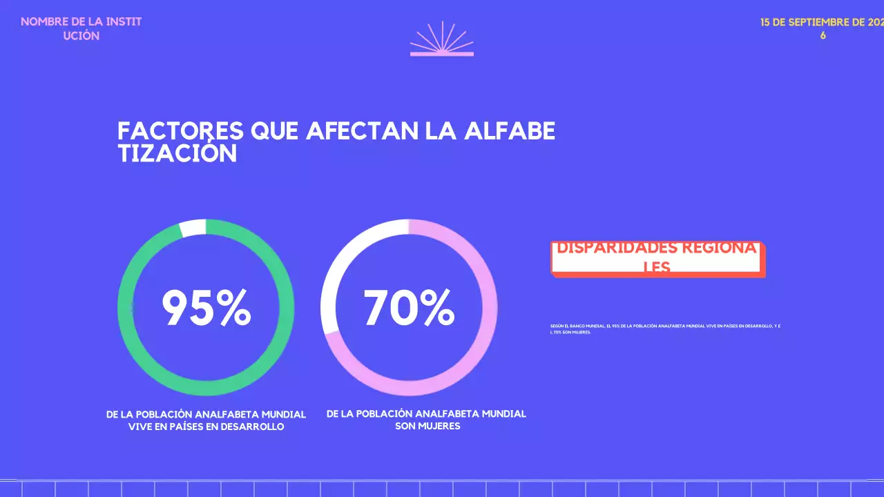 púrpura rosa fantasía encuesta tendencia Alfabetización En todo el mundo